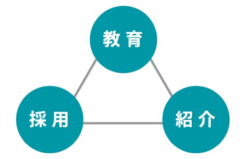 株式会社Contactと業務提携　専門性×即戦力の高い医療人材を強化し、現場を支援