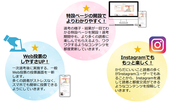 健康・美容のトレンドが集結「からだにいいこと大賞2025」本日よりエントリー開始！