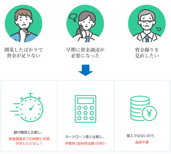 診療報酬の先払い(ファクタリング)で、病院経営をサポート！Central Medience Paymentsを本日開設