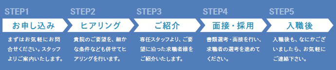 医療系専門職に特化した人材紹介サービス「メディカルクルー」を本日9月2日より開始！常勤やスポットなど柔軟な雇用形態に対応し医療業界を支援